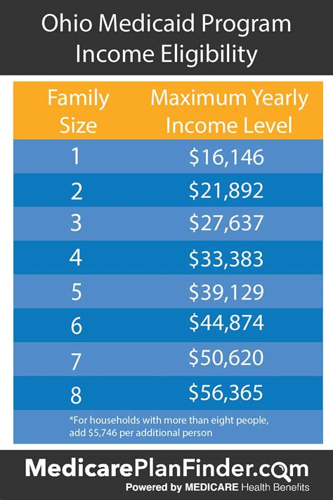 Medicaid: Programs for Children 